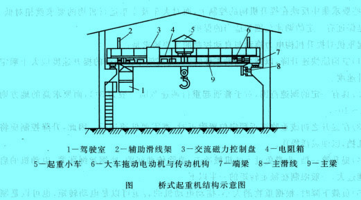 桥式起重机结构示意图