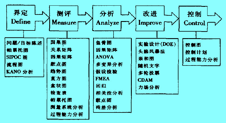 Image:管理工具.jpg