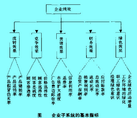 Image:企业子系统的基本指标.jpg