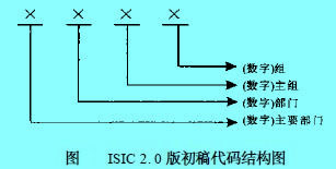 Image:图ISIC2.0版初稿代码结构图.jpg