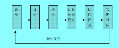 企业目标管理