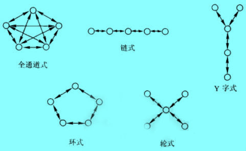 沟通模式