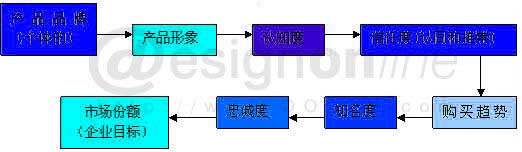 Image:产品形象促进企业的发展.jpg