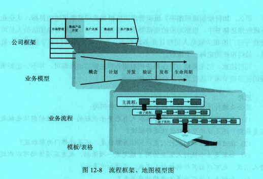 image:流程规范图4.jpg