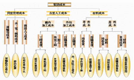 Image:成本分解模型.GIF