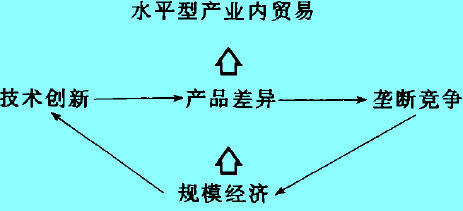 Image:水平型产业内贸易.jpg