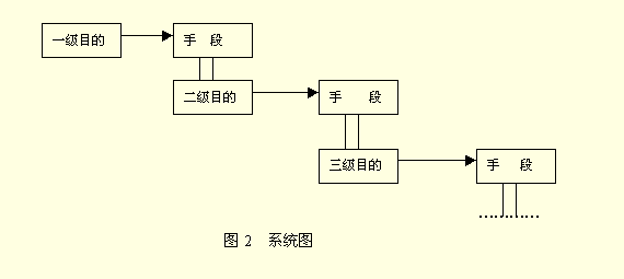 系统图