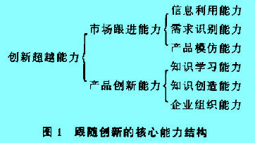 Image:跟随剖新的核心能力结构.jpg