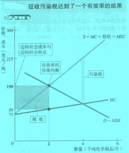 Image:解决外部成本的方法.jpg