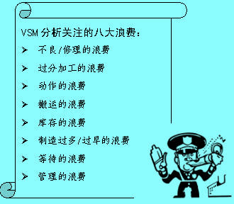 Image:价值流程图分析关注的八大浪费.jpg