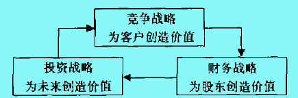 Image:战略设计1.jpg