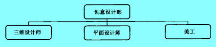 Image:创意设计部.jpg