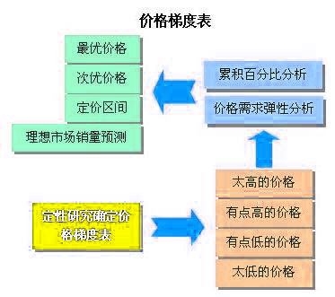 Image:价格敏感度测试模型.jpg