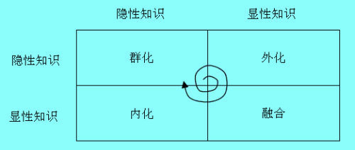 隐性知识