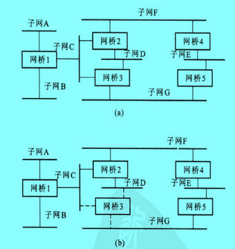 Image:支撑树的构造过程.jpg