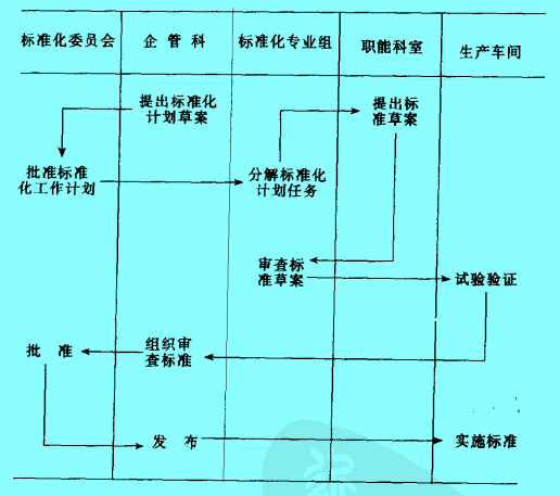 Image:标准制定程序.jpg