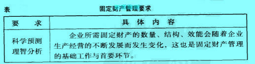 Image:固定财产管理要求.jpg