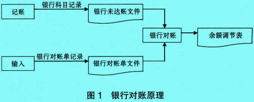 Image:银行对账原理.jpg