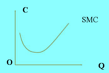 短期边际成本