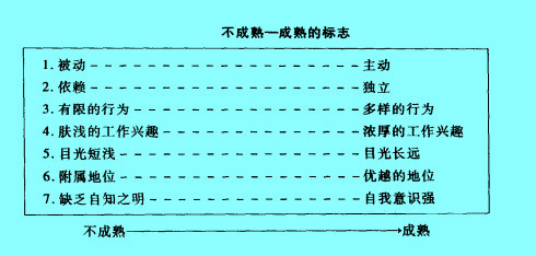 Image:成熟-不成熟的标志.jpg