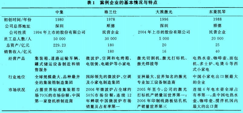 Image:表一 案例企业的基本情况与特点.jpg