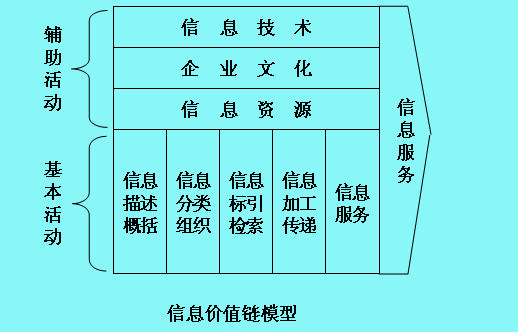 Image:信息价值1.jpg