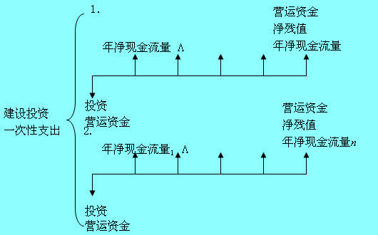 Image:建设投资一次性支出4.jpg