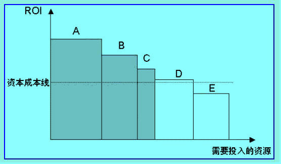 市场营销组合