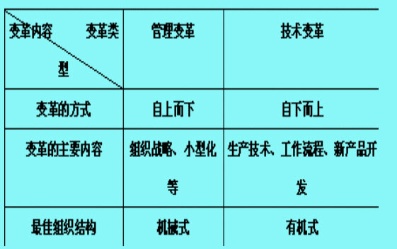 组织变革的二元核心模式