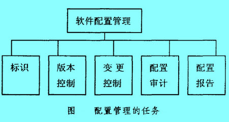 Image:配置管理的任务.jpg