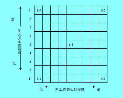 方格训练