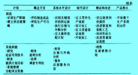 image:产品开发流程图2(一般产品开发流程续).jpg