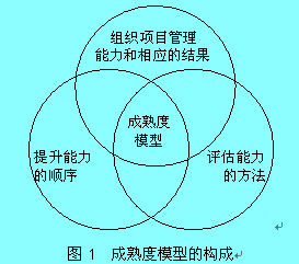 Image:模型构成.jpg