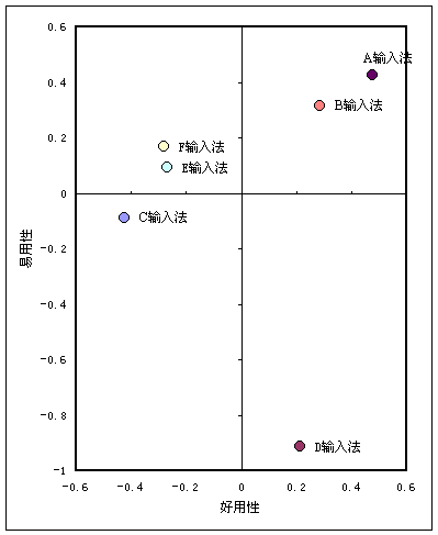 知觉图