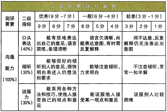 无领导小组讨论