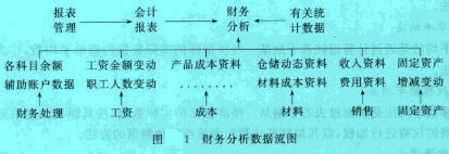 Image:财务分析数据流图.jpg