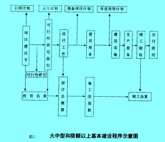 Image:基本建设程序2.jpg