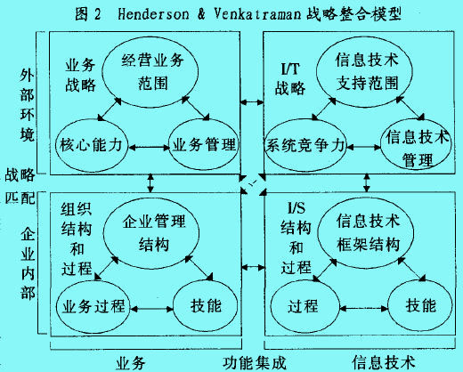 Image:战略整合2.jpg