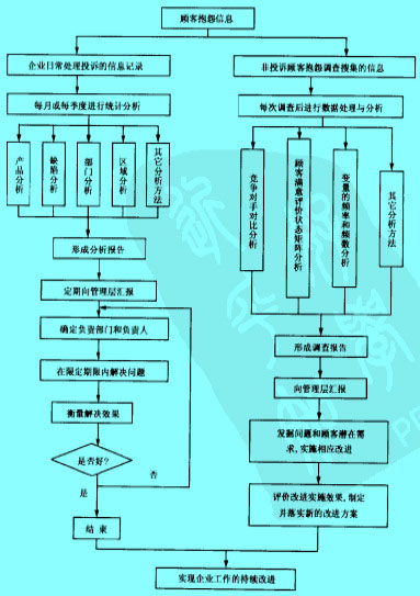 Image:顾客抱怨信息管理支持系统.jpg