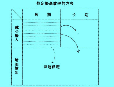 Image:三方面的组合.jpg