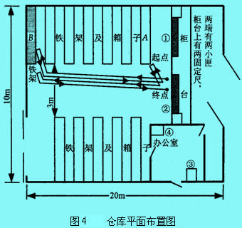 流程程序图