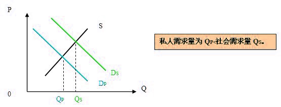 Image:外部经济.jpg