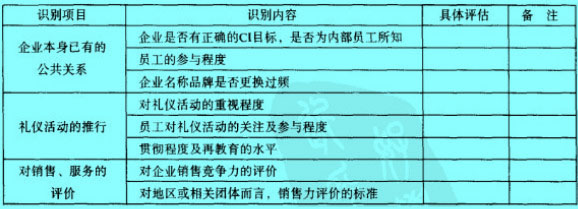 Image:企业外在形象识别评估表.jpg