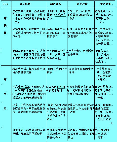 Image:敏捷化的设计准则.jpg