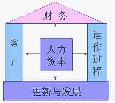 斯堪的亚导航器模型(Skandia Navigator)