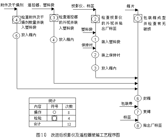 工艺程序图