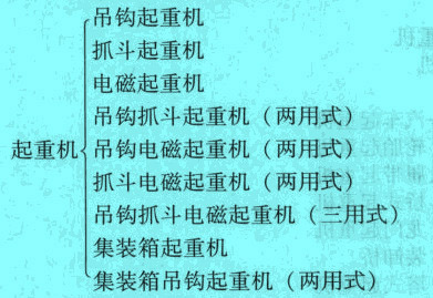 按起重机取物装置分类