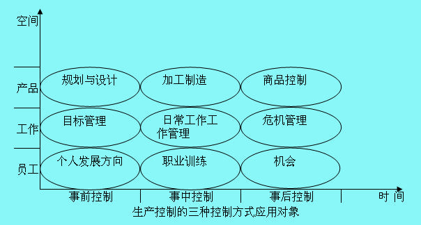 Image:三种控制方式.jpg