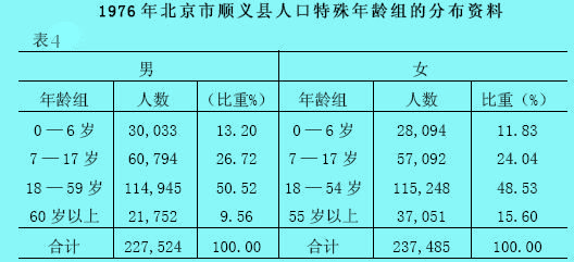 变量数列