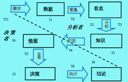 image:竞争情报价值链.jpg